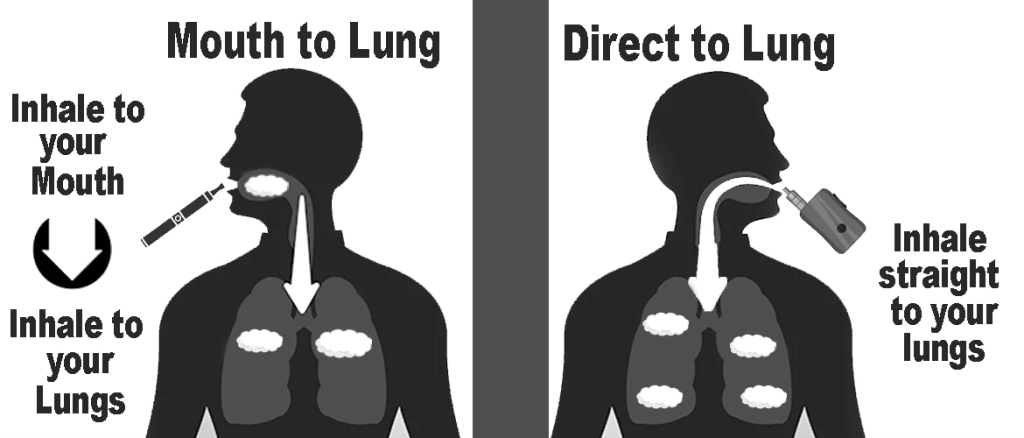 What is MTL and DTL Vaping? A Complete Australian Guide